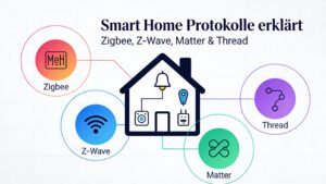 Smart Home Protokolle erklärt – Zigbee, Z-Wave, Matter und Thread im Vergleich