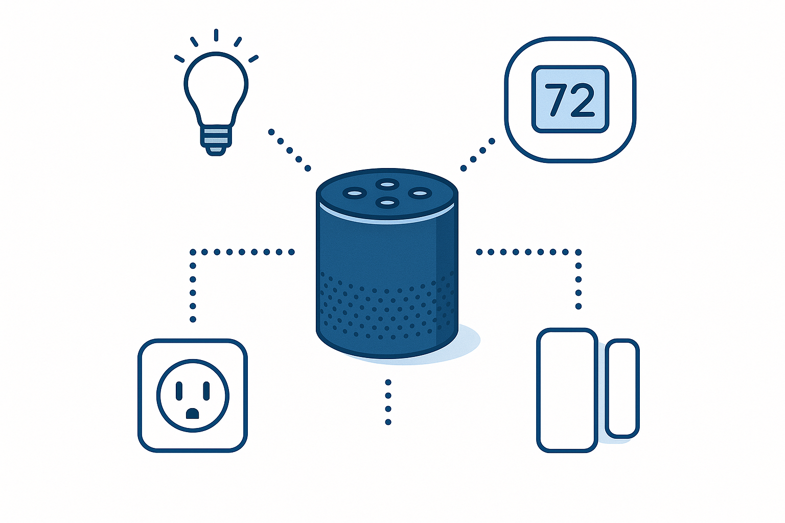 Alexa Smart Home Ökosystem – Amazon Echo verbindet Lampen, Thermostat und Smart Plugs