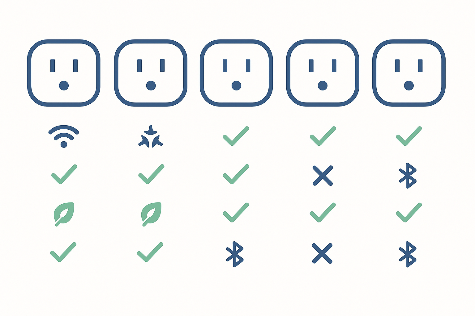 Smart Plug Vergleich 2026 Infografik – Übersicht Features Tapo vs. Shelly